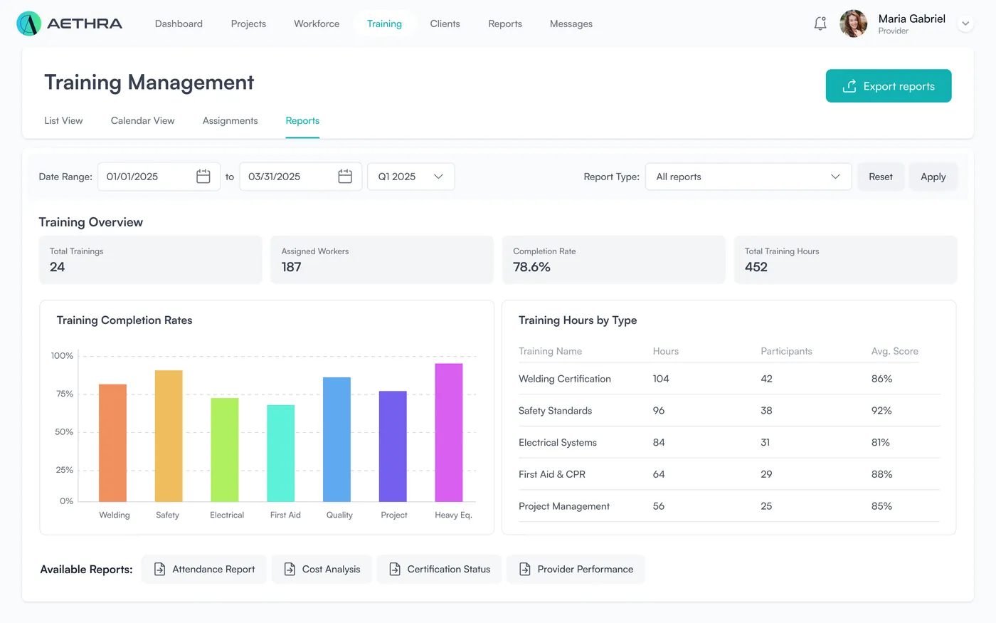 Training reports